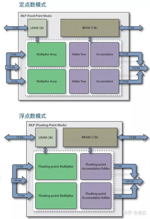 Achronix對(duì)國(guó)產(chǎn)FPGA發(fā)展的啟示 加速軟硬件自主創(chuàng)新與市場(chǎng)開拓