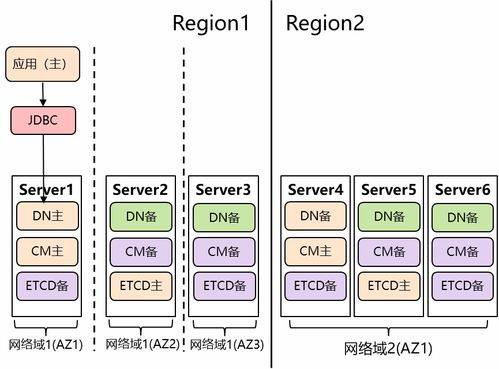 分布式數(shù)據(jù)庫技術(shù) 從演進脈絡(luò)到未來推廣之路